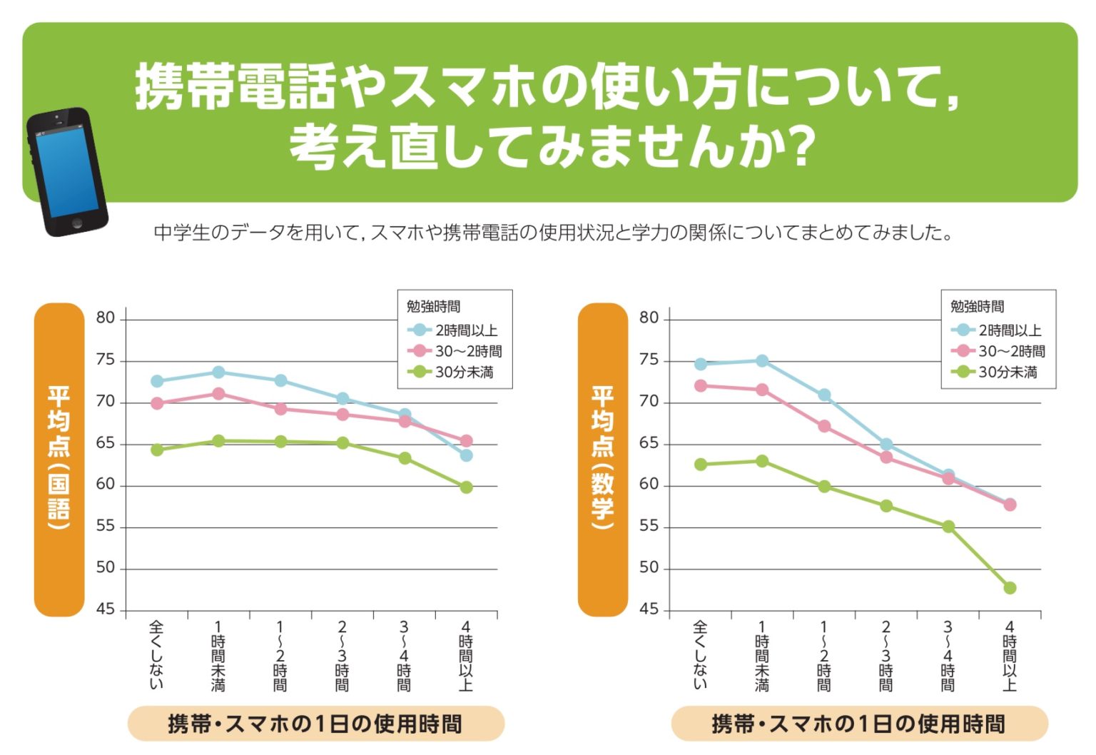 調査によると、米国の大学生の間で最も人気のあるノートパソコンのブランドは Apple であることが判明