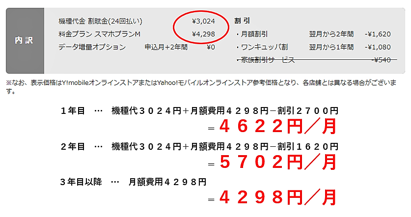 ワイモバイル(iPhone 7)の料金計算